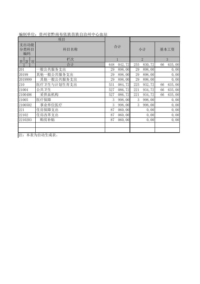 黔南布依族苗族自治州中心血站2014年部门决算公开表.XLS.xls