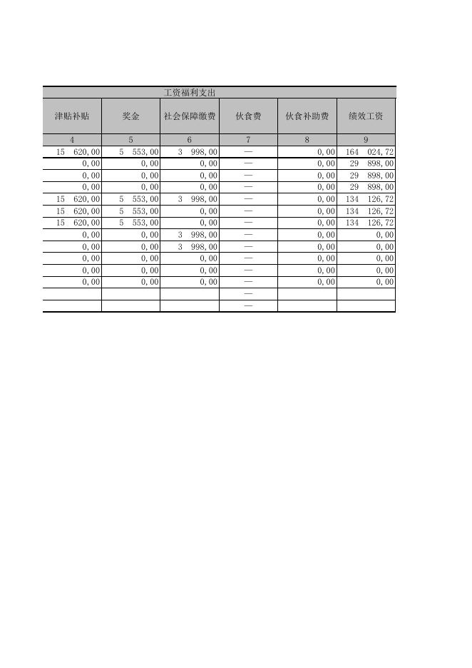 黔南布依族苗族自治州中心血站2014年部门决算公开表.XLS.xls