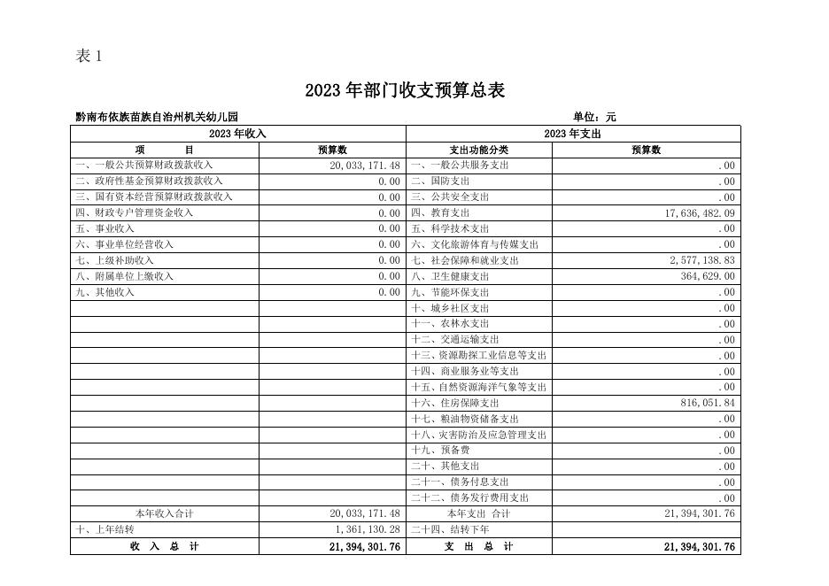 附件1-黔南州机关幼儿园2023年收入支出批复表.pdf
