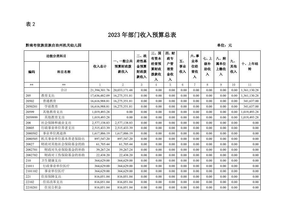 附件1-黔南州机关幼儿园2023年收入支出批复表.pdf