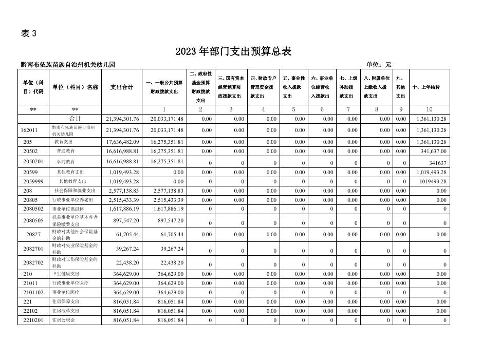 附件1-黔南州机关幼儿园2023年收入支出批复表.pdf