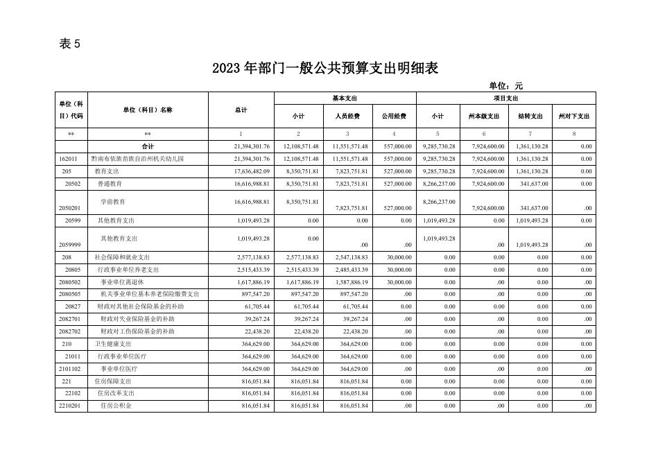 附件1-黔南州机关幼儿园2023年收入支出批复表.pdf