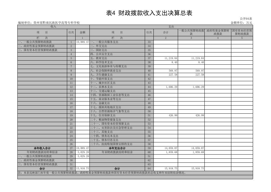 .贵州省黔南民族医学高等专科学校2021公开表.xls