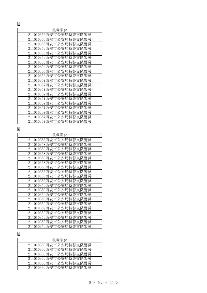 2021体检排序名单.xlsx