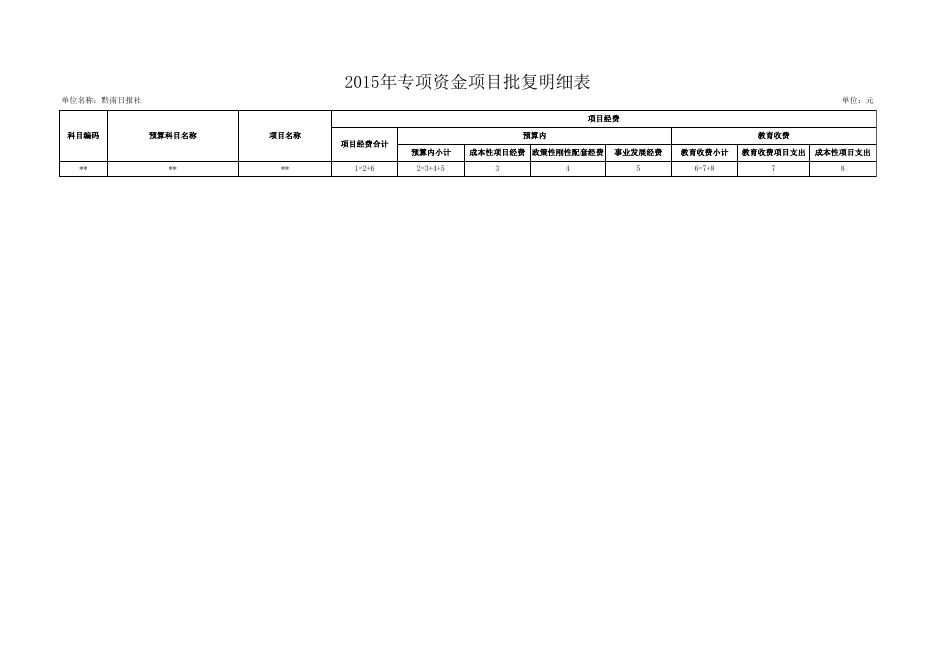 黔南日报社2015年部门预算批复公开表.xls