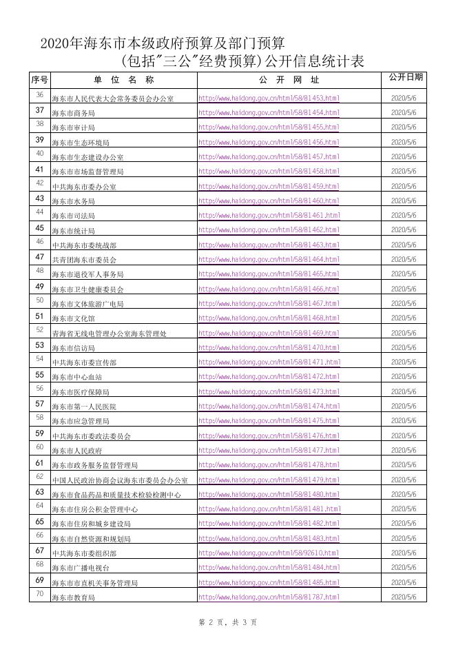附件：2020年海东市本级部门预算公开链接.xls