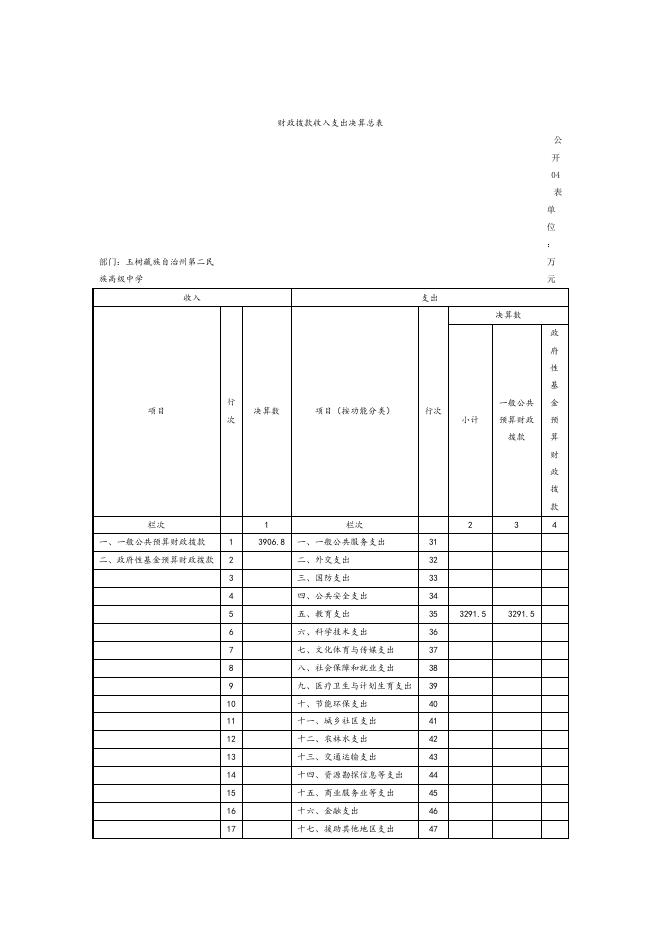 附件：玉树州第二民族高级中学部门决算报表.doc