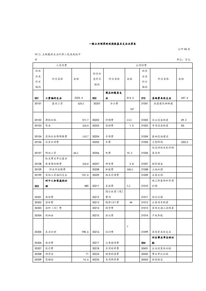 附件：玉树州第二民族高级中学部门决算报表.doc