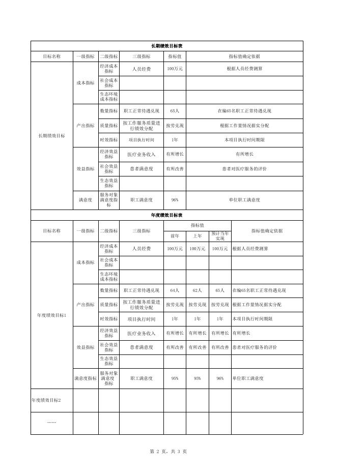 中医医院运行经费缺口2023年绩效目标申报表.xlsx