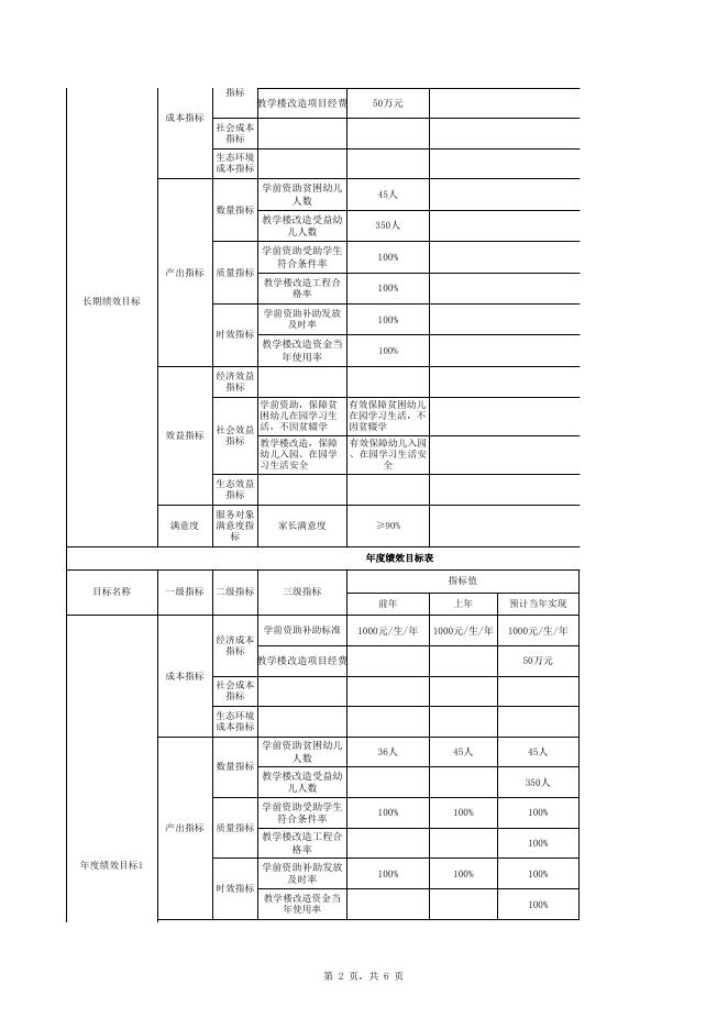 2023年绩效目标申报表（上级转移支付项目）.xlsx