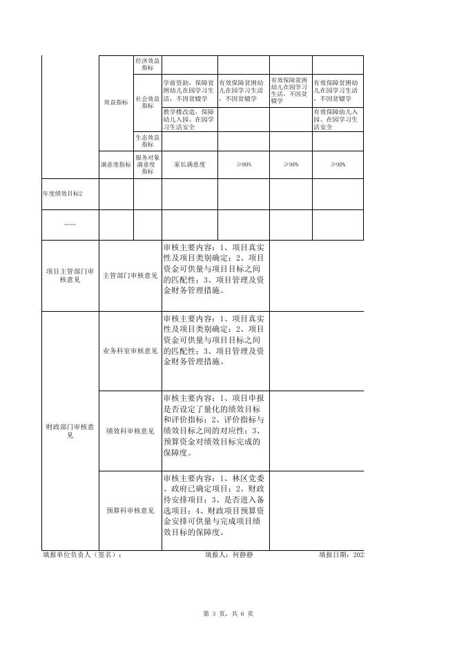 2023年绩效目标申报表（上级转移支付项目）.xlsx