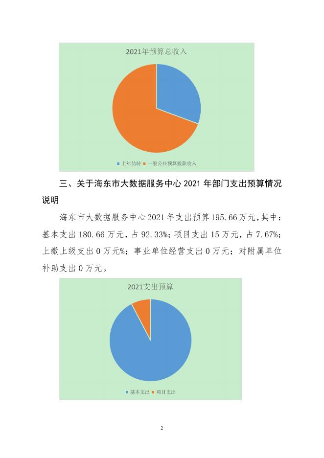 附件：海东市大数据服务中心2021年部门预算情况说明及名词解释.pdf