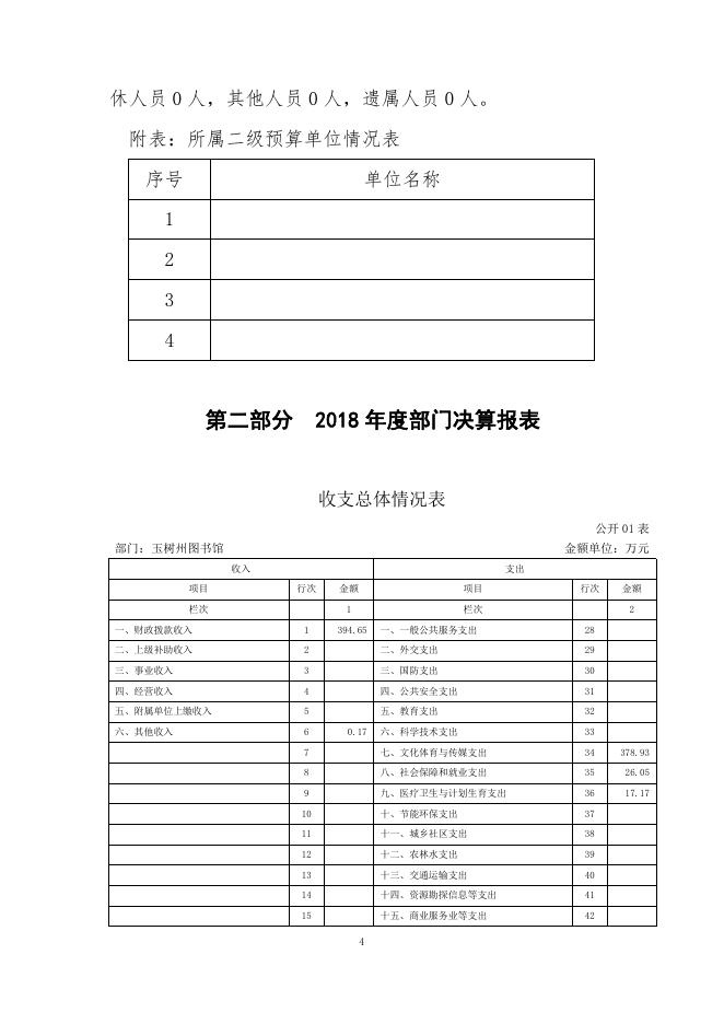 附件：1_2018年度图书馆省级部门决算公开.pdf