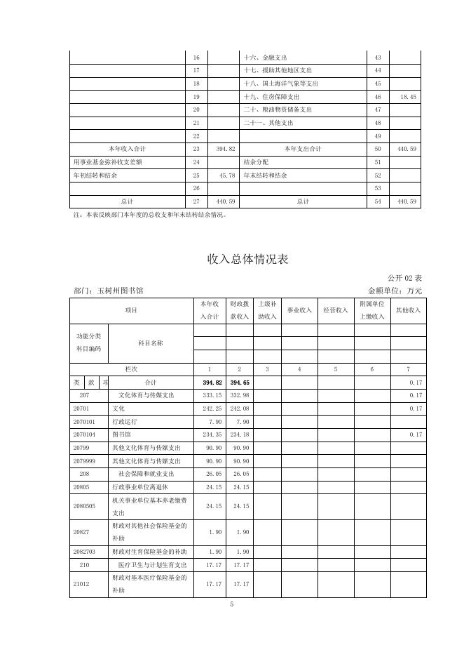 附件：1_2018年度图书馆省级部门决算公开.pdf
