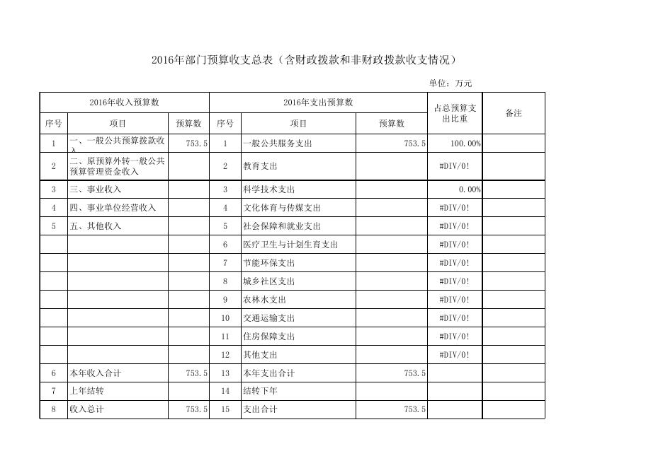 黔南州国土资源局2016年部门预算及“三公”经费公开表.xls