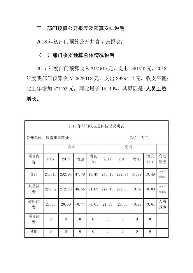 公路处2018年部门预算公开.doc