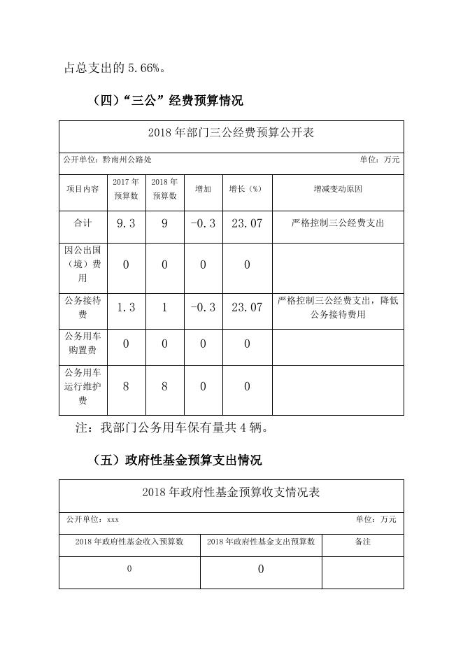 公路处2018年部门预算公开.doc