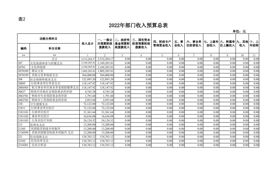 2、黔南州文学艺术界联合会(本级)2022年部门预算公开报表.pdf