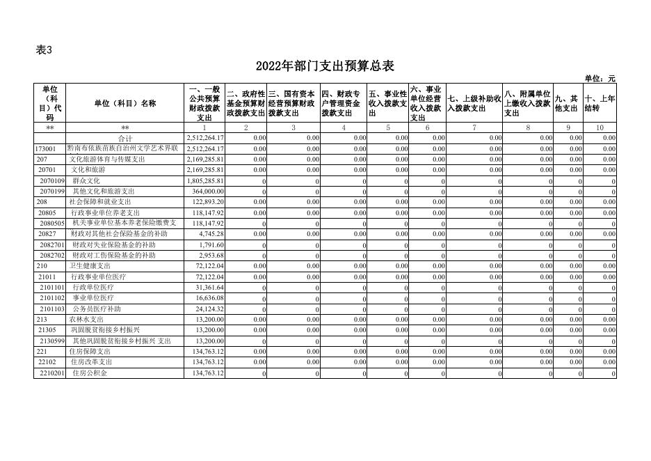 2、黔南州文学艺术界联合会(本级)2022年部门预算公开报表.pdf