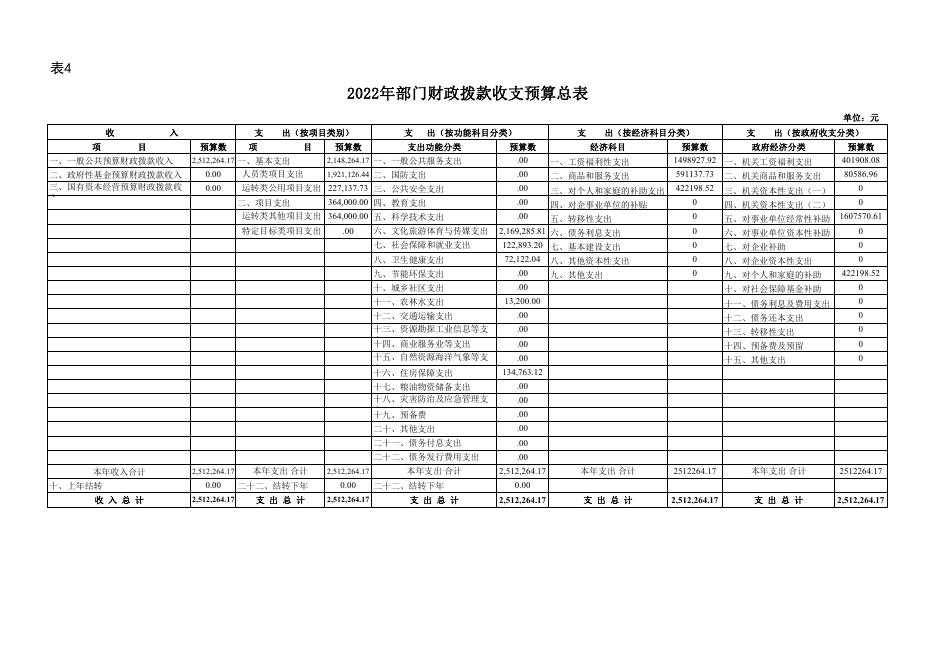 2、黔南州文学艺术界联合会(本级)2022年部门预算公开报表.pdf