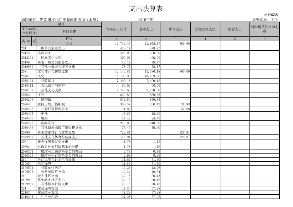 文广新局黔南财库【2017】3号 2016年度部门决算公开表 (本级).xls