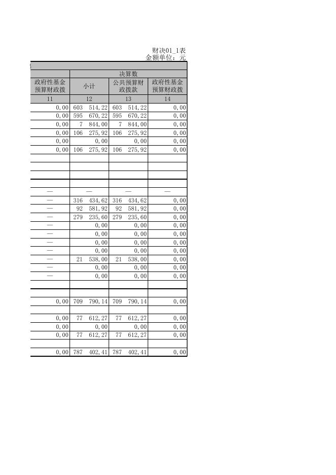 黔南州计划生育药具管理站2014年部门决算公开表.XLS.xls