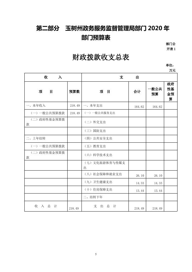 附件：2020年玉树州政务服务监督管理局预算公开.pdf