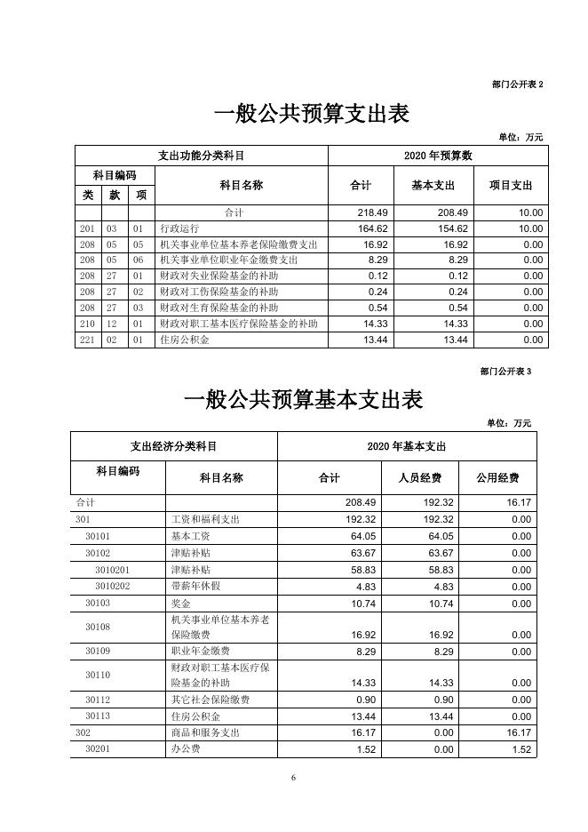 附件：2020年玉树州政务服务监督管理局预算公开.pdf