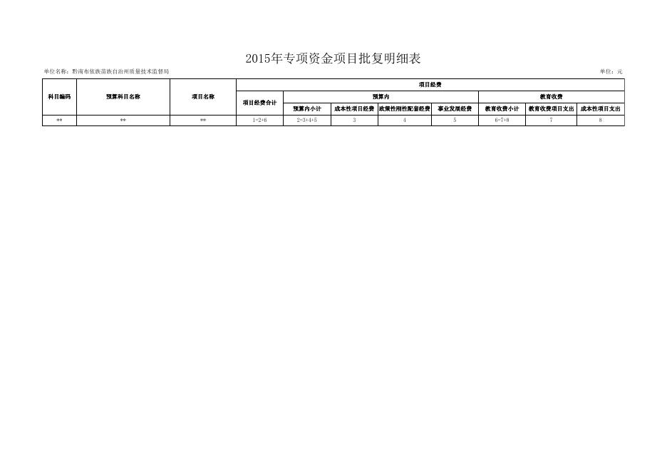 黔南州质量技术监督局2015年部门预算批复公开表.xls