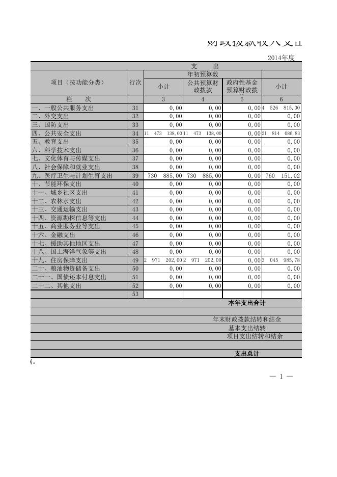 黔南布依族苗族自治州中级人民法院2014年部门决算公开表..XLS.xls