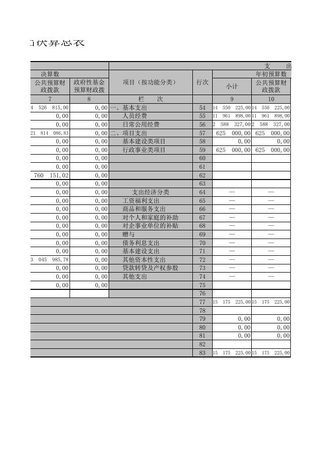 黔南布依族苗族自治州中级人民法院2014年部门决算公开表..XLS.xls