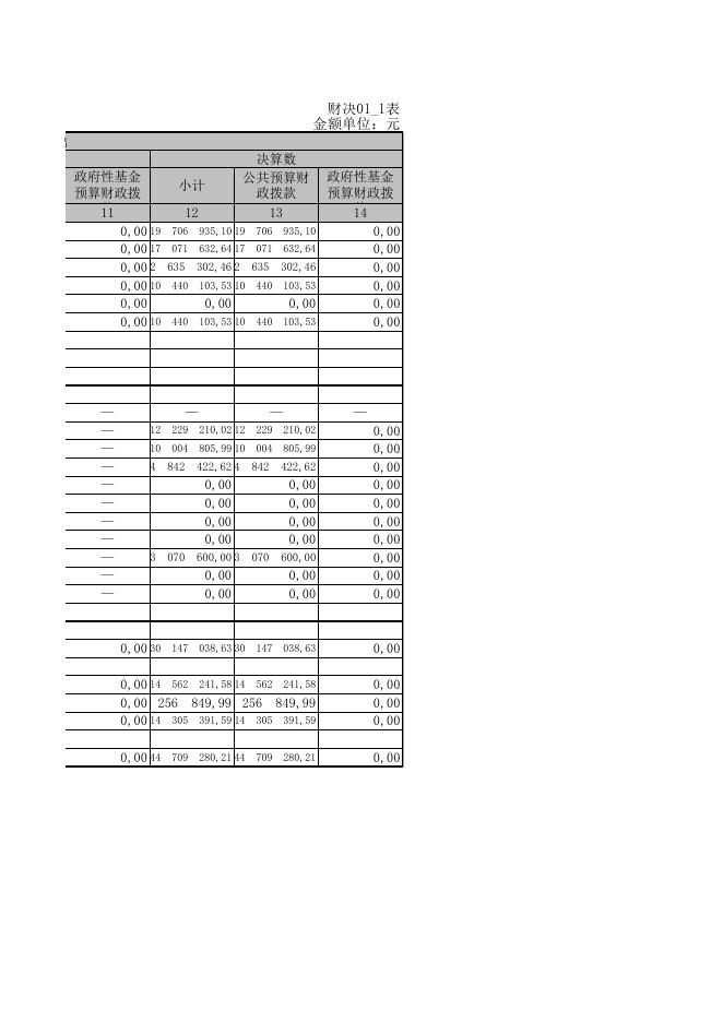 黔南布依族苗族自治州中级人民法院2014年部门决算公开表..XLS.xls