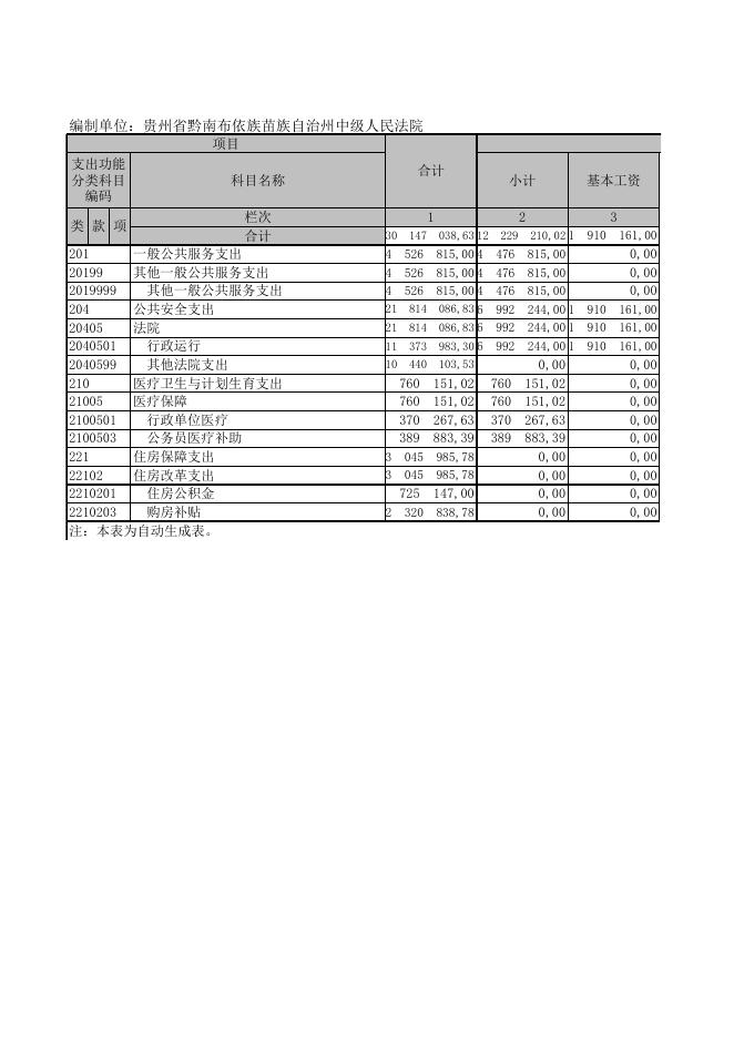 黔南布依族苗族自治州中级人民法院2014年部门决算公开表..XLS.xls