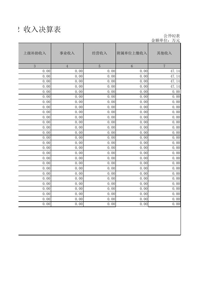 附件1：黔南布依族苗族自治州人民政府办公室（汇总）2018年度部门决算公开报表.xls