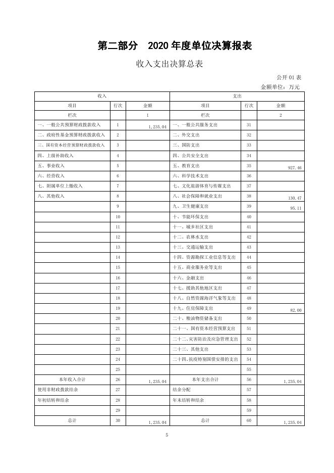海东市第五中学2020年度单位决算公开.pdf