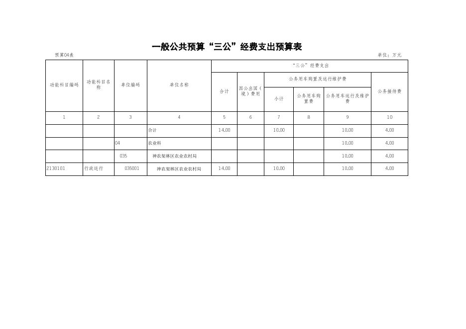 神农架林区2023年部门预算报表_农业农村局.xls