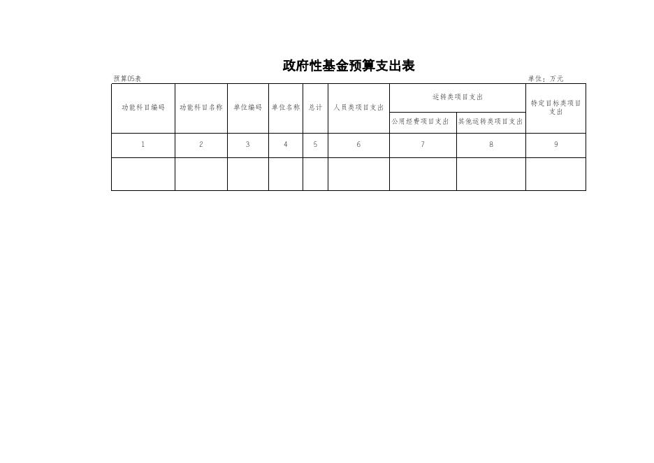 神农架林区2023年部门预算报表_农业农村局.xls