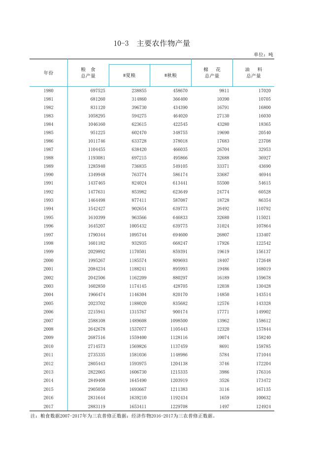 濮阳市2018年统计年鉴_统计年鉴_濮阳市统计局.xls