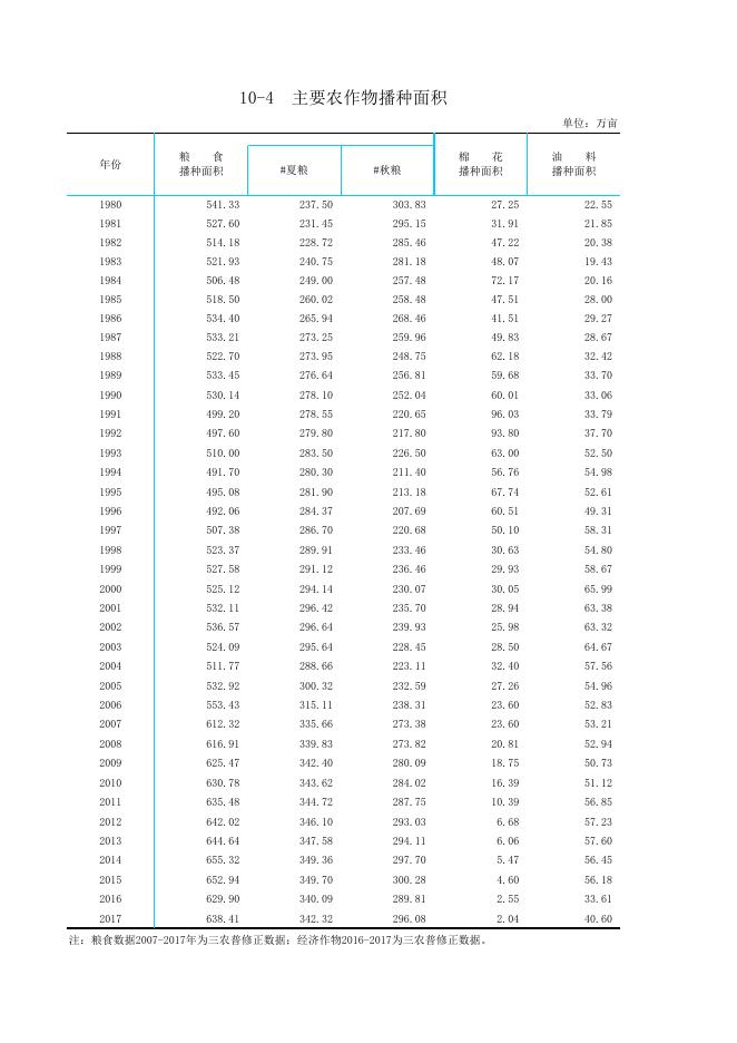 濮阳市2018年统计年鉴_统计年鉴_濮阳市统计局.xls