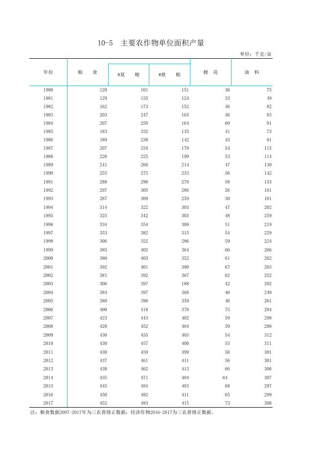 濮阳市2018年统计年鉴_统计年鉴_濮阳市统计局.xls