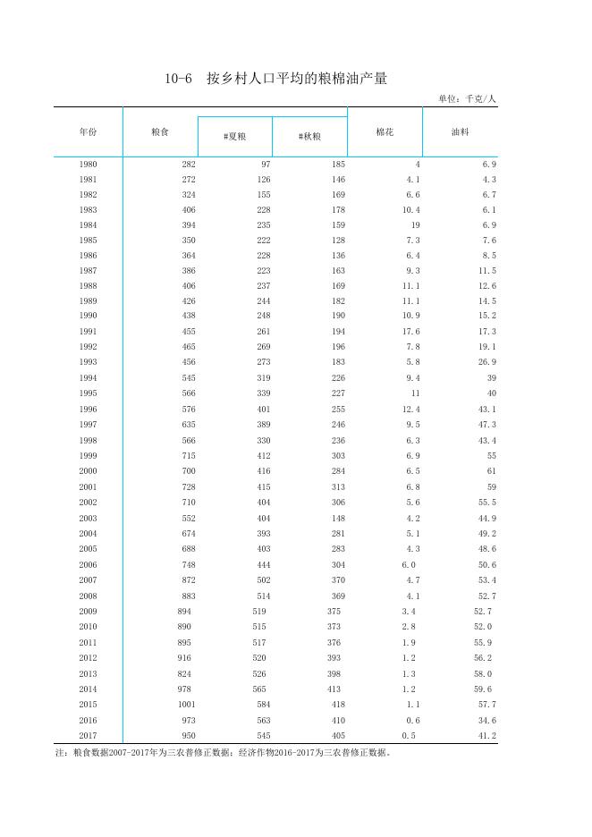 濮阳市2018年统计年鉴_统计年鉴_濮阳市统计局.xls