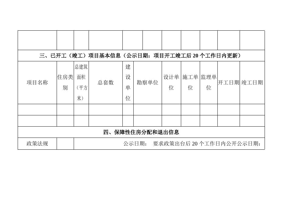 册亨县2022年住房保障信息公开（8月份).doc