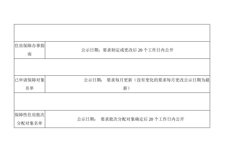 册亨县2022年住房保障信息公开（8月份).doc