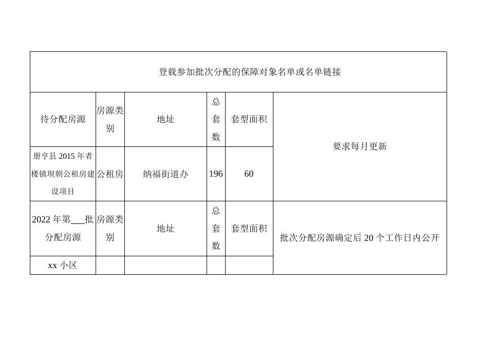 册亨县2022年住房保障信息公开（8月份).doc