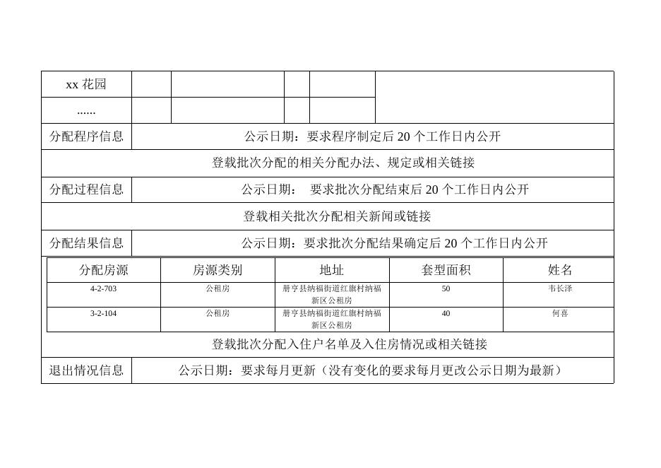 册亨县2022年住房保障信息公开（8月份).doc