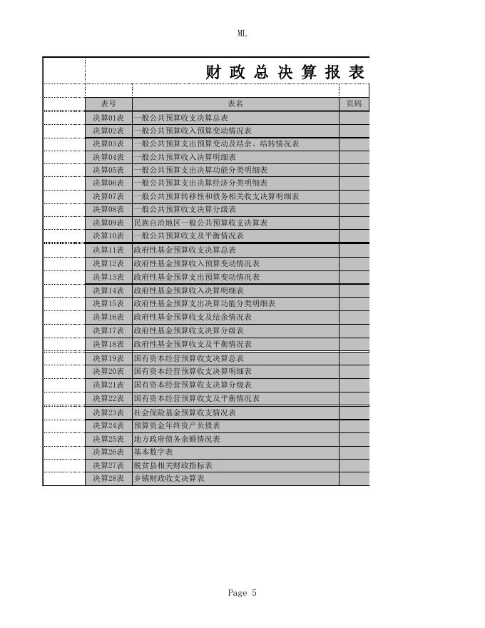 2021年财政总决算报表.xls