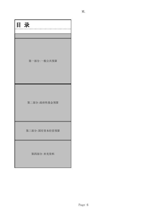 2021年财政总决算报表.xls