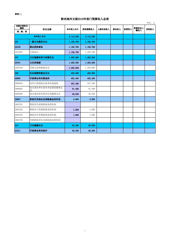 州文联2019年预算公开报表附件.xls