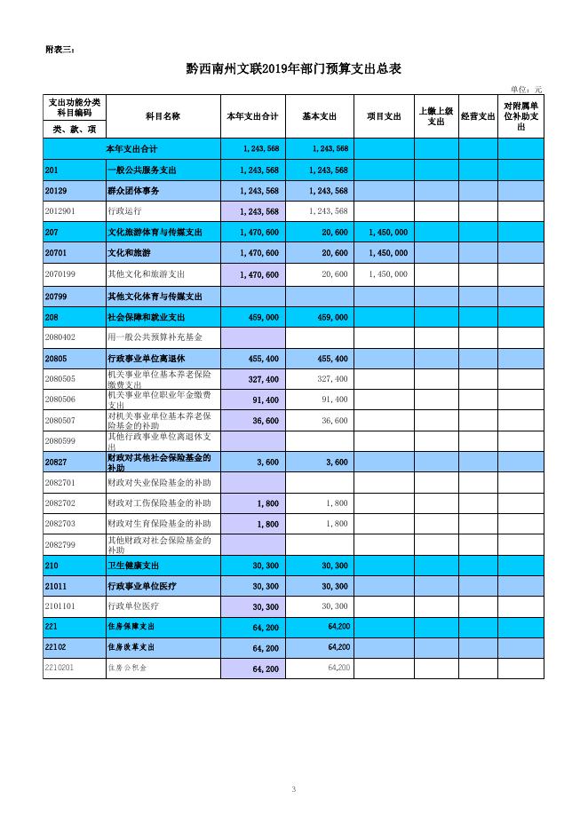 州文联2019年预算公开报表附件.xls