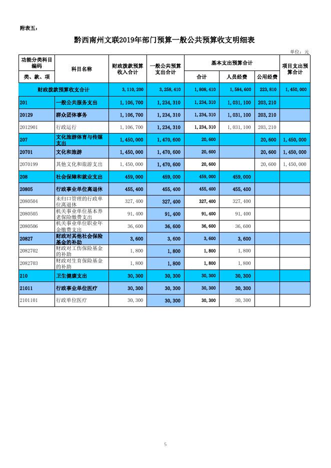 州文联2019年预算公开报表附件.xls